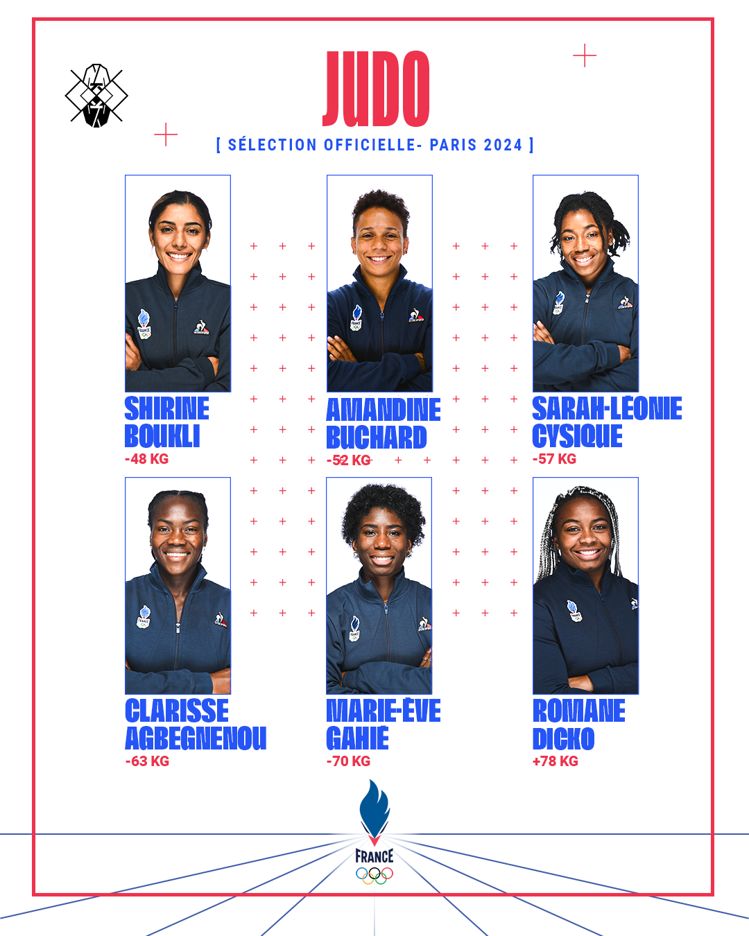 Jeux Olympiques de Paris 2024 La sélection complète France Judo